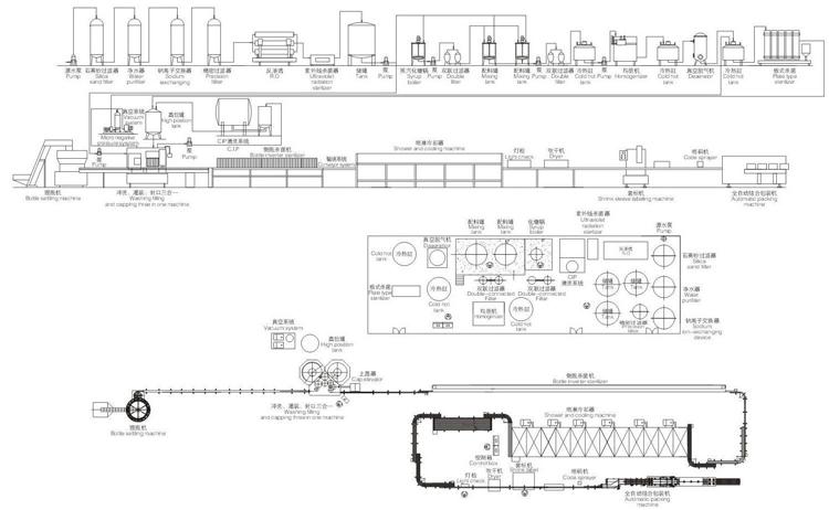 Juice Production Line