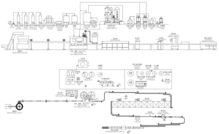 Carbonated Drink Production Line