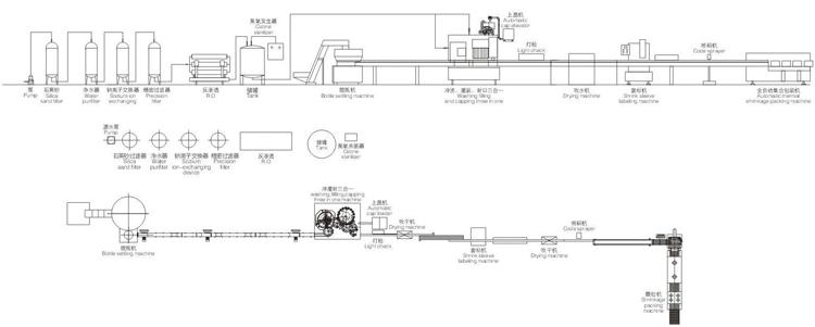 Mineral Water and Purified Water Bottling Line